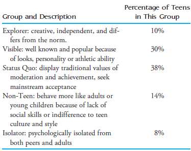 The report €œCommunicating to Teens (Aged 12€“17)€ (U.S. Department of