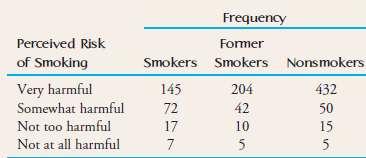 The article €œMost Smokers Wish They Could Quit€ (Gallup Poll