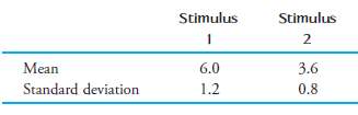 The accompanying table gives the mean and standard deviation of