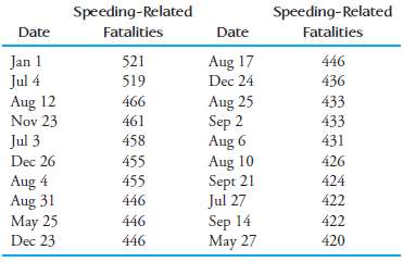 The U.S. Department of Transportation reported the number of speeding-related