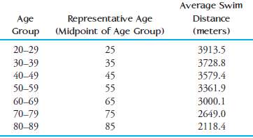 The paper €œEffects of Age and Gender on Physical Performance€