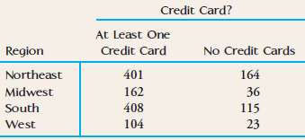 The report €œUndergraduate Students and Credit Cards in 2004€ (Nellie