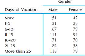 The 2006 Expedia Vacation Deprivation Survey (Ipsos Insight, May 18,