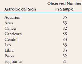 Drivers born under the astrological sign of Capricorn are the
