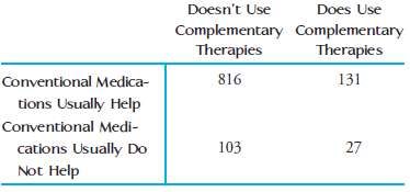 The paper €œPredictors of Complementary Therapy Use among Asthma Patients: