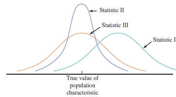 Three different statistics are being considered for estimating a population