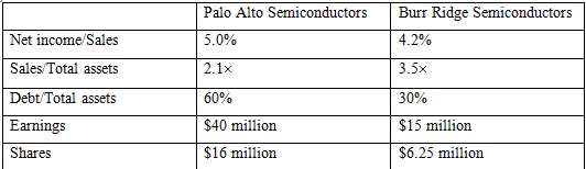 Sarah Bailey is analyzing two stocks in the semiconductor industry.
