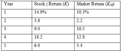 Assume the following values for a stock€™s return and the
