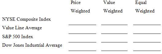Fill in the table for the type of weighting system