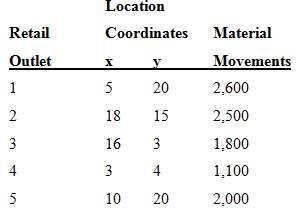 Given the location information and volume of material movements from