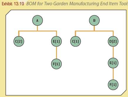 Garden Manufacturing is a small, family-owned garden tool manufacturer located