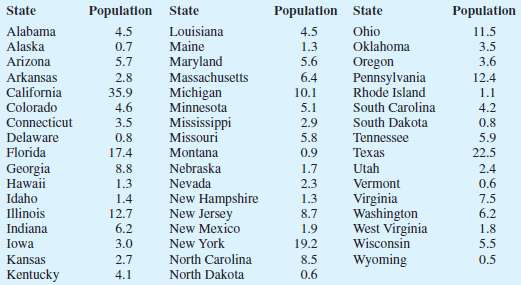 Data from the U.S. Census Bureau provides the population by