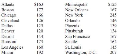 The Dow Jones Travel Index reported what business travelers pay