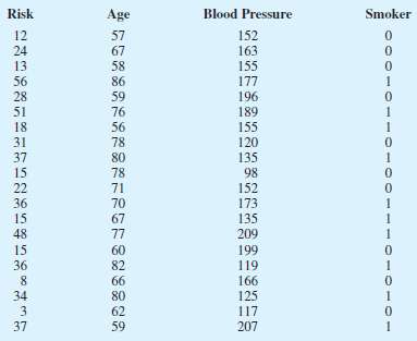Refer to exercise 14. Using age, blood pressure, whether a