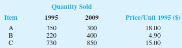 Data on quantities of three items sold in 1995 and