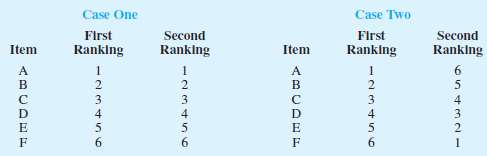 Consider the following two sets of rankings for six items.Note