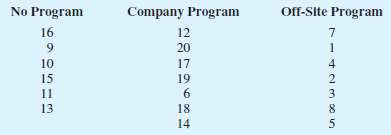 A sample of 20 engineers employed with a company for