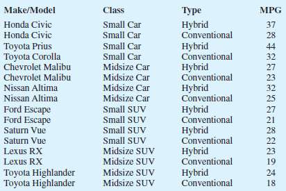As part of a study designed to compare hybrid and