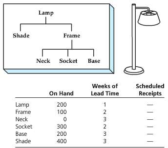 A lamp consists of a frame assembly and a shade,