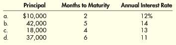 How much interest will be due at maturity for each