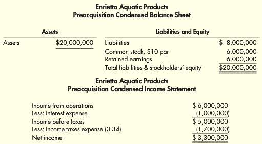 Enrietto Aquatic Products€™ offer to acquire Fiberglass Products for $2,000,000