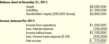 Cook Corporation issued financial statements at December 31, 2011, that