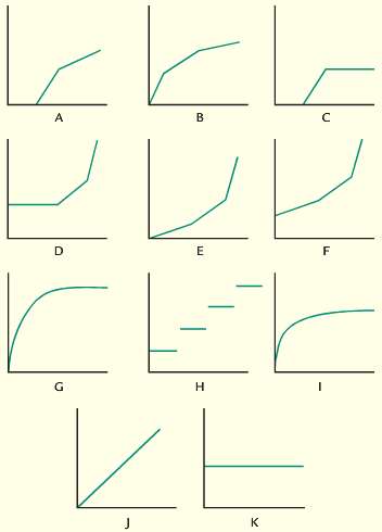 Select the graph (A through K) that best matches the