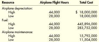 Refer to the information for Fly High Airlines above.
During the
