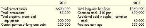 The balance sheet for Sylvester Inc. at the end of