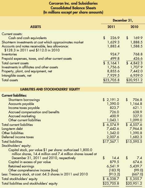 The consolidated 2011 and 2010 balance sheets for Corcoran Inc.