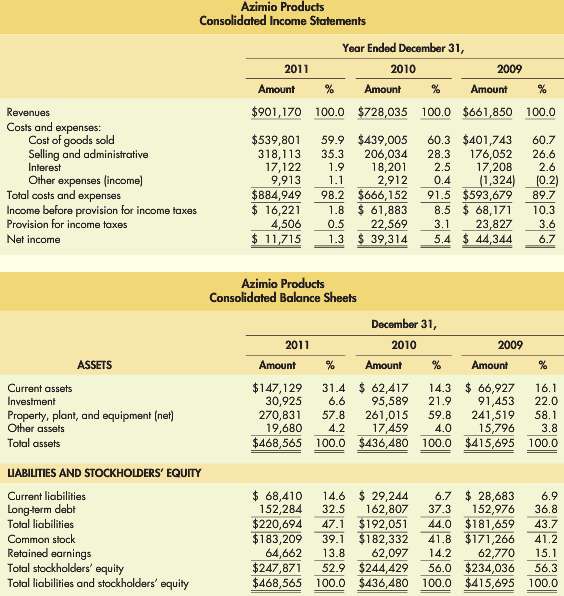 The following consolidated income statements and balance sheets are available
