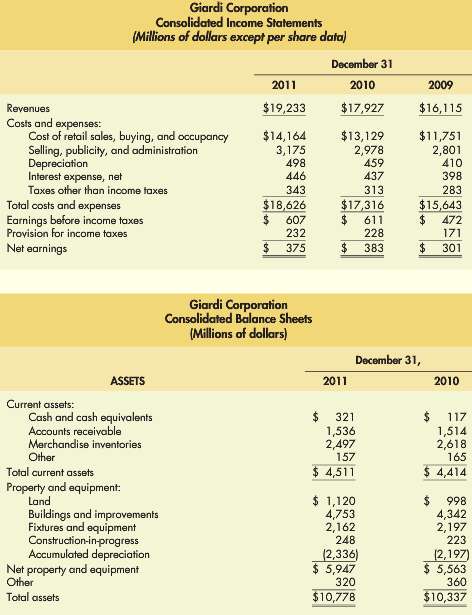 The financial statements for Giardi Corporation, a retailer, follow.
LIABILITIES AND