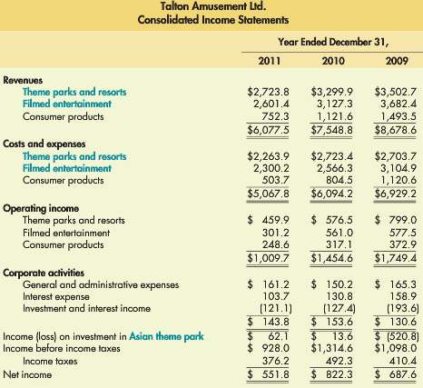 The 2011, 2010, and 2009 income statements for Talton Electronics