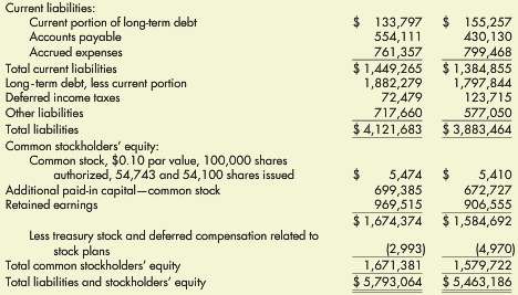 The consolidated financial statements for Dowsett Shipping Corporation and Subsidiaries