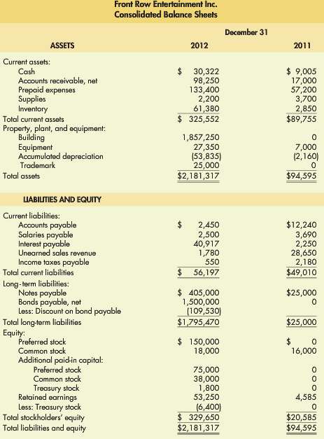 The income statement and consolidated balance sheets for Front Row