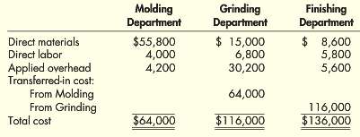 In November, Curtis Company had the following cost flows: Required:1.