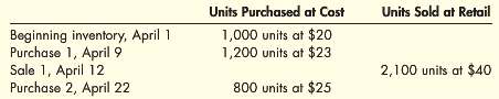 Multiple-Choice Questions
1. If beginning inventory is $40,000, purchases is $215,000,