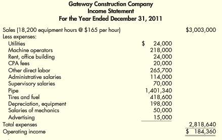 Gateway Construction Company, run by Jack Gateway, employs 25 to