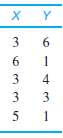 For the following scores,
a. Find the regression equation for predicting
