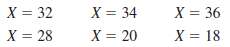 A sample has a mean of M = 30 and