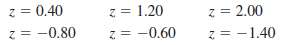 A sample has a mean of M = 25 and