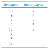 Downs and Abwender (2002) evaluated soccer players and swimmers to