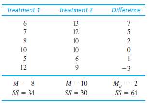 Problem 18 shows that removing individual differences can substantially reduce