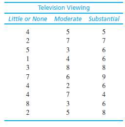 New research suggests that watching television, especially medical shows such