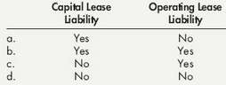 Multiple Choice Questions1. The present value of the minimum lease