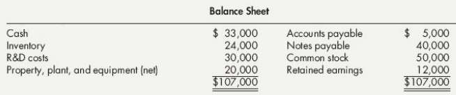 Halpem Company's controller prepared the following income statement and balance