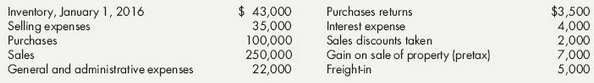 Schuch Company presents you with the following account balances taken