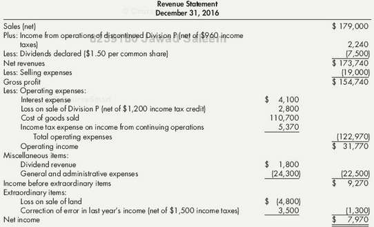Rox Corporation€™s multiple-step income statement and retained earnings statement for