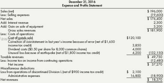 Olson Company€™s bookkeeper prepared the following income statement and retained