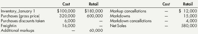 EKC Company uses the retail inventory method. The following information
